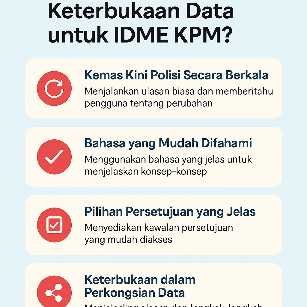Meningkatkan Keterbukaan Data untuk IDME KPM